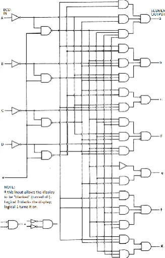 Figure 1. Structure of a 7-segments display 