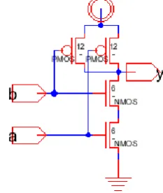 Fig. 4 and Fig. 5 shows the schematic diagram and layout design of a 2-input NAND gate using Electric 