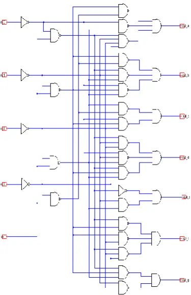 Figure 12. Schematic diagram of a 7-segments decoder 