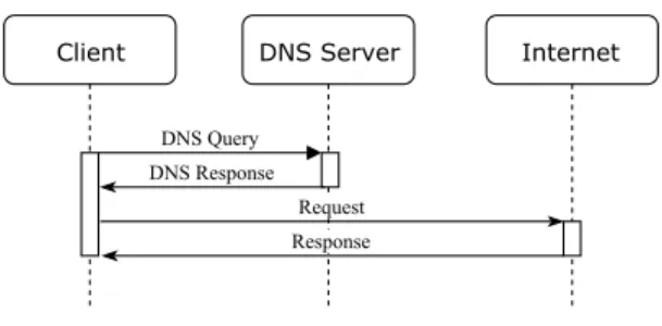 Fig. 1. Standard query processing in DNS