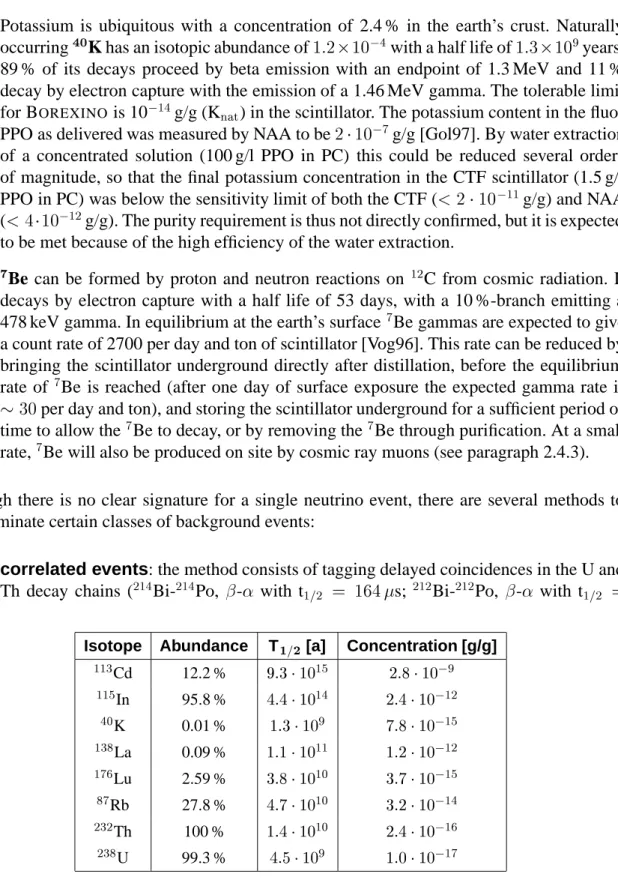 Table 2.2: Trace element concentrations at an equal amount of 1 event/(100t day) to the back- back-ground rate in B OREXINO in the energy range from 250 - 800 keV, after application of all cuts (correlated events,  /  discrimination, statistical subtract