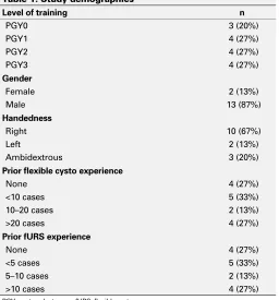 Table 2. Pre- and post-course performance
