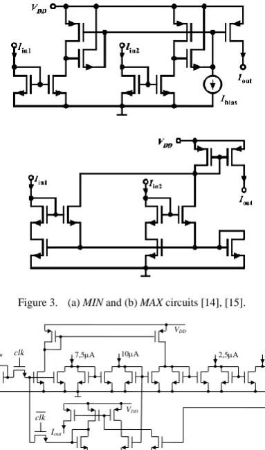 Figure 3.  (a) MIN and (b) MAX circuits [14], [15]. 