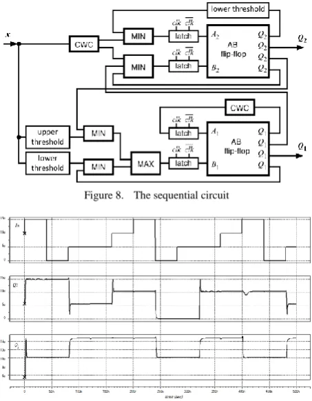 Figure 8.  The sequential circuit  