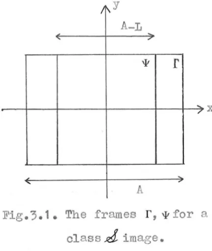 Fig. 3.2. Images in class d. with J = 2 and L = A/2. 