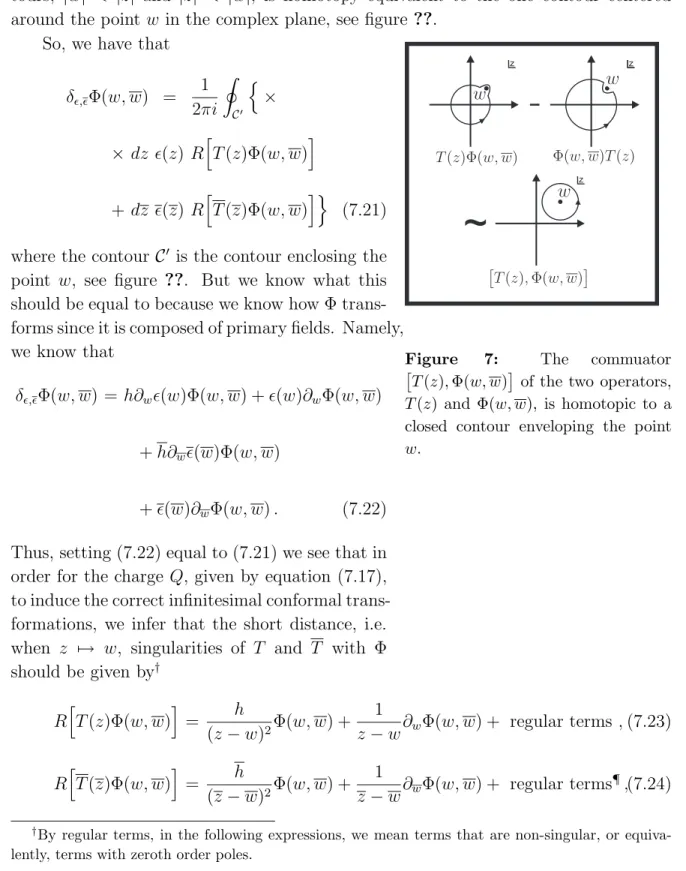 Figure 7: The commuator