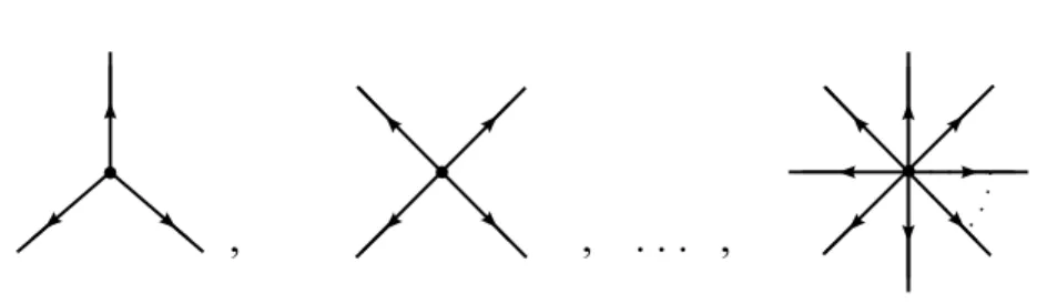 Figure 10.2: Different tree-interaction vertices for a world-sheet with non- non-zero tachyon