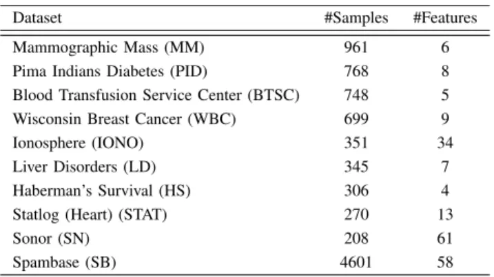 Table I: Benchmark Datasets