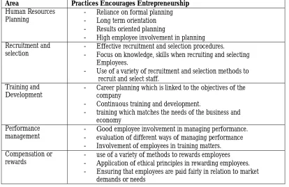 Table 4.1: A summary of Practices that encourages Positive Entrepreneurship (Nzonzo and Matashu, 2014) 