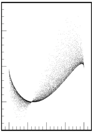 Figure 1: Scatter plot of attainable values for the relative deviation R in eq.13 for different values for the incoming neutrino energy E ν and the electron recoil energy T 