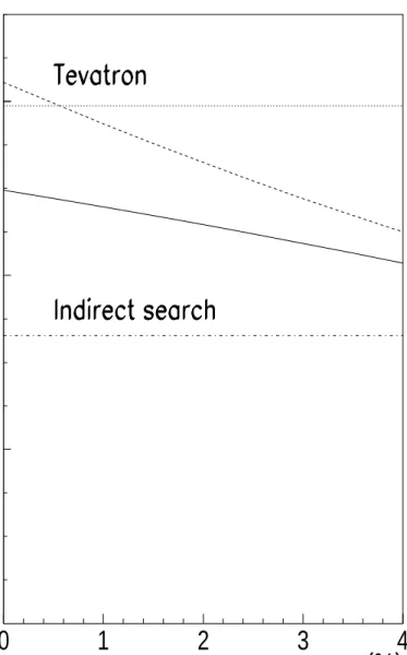 Figure 6: Attainable sensitivity to the mass of an extra gauge boson in the χ model for the LAMA proposal as a function of the systematic error per bin.