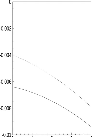 Figure 7: Attainable sensitivity to the mixing angle of an extra gauge boson in the constrained χ model for the LAMA proposal as a function of the systematic error per bin