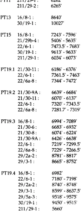 Table 1: A selection of sample depths and intervals containing representative floras from wells in the North Sea Basin 