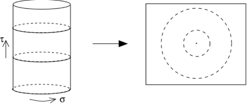 Figure 25: The map from the cylinder to the plane.