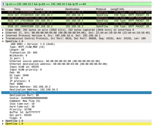 Figure 10: OpenFlow Packet Encapsulation - Flow-Entry.