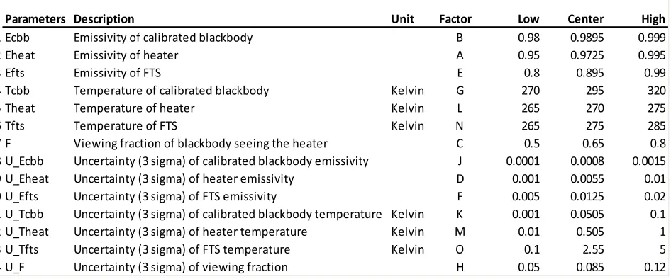 Figure 2. Experiment setting for computer simulation.