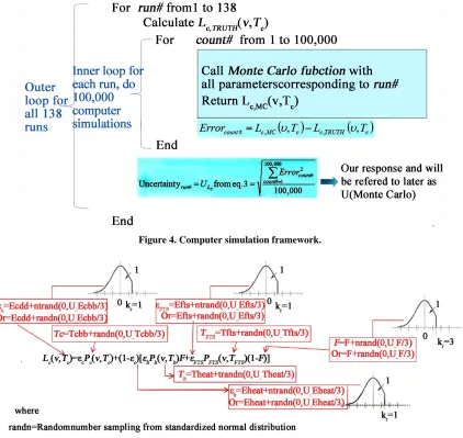 Figure 4. Computer simulation framework. 