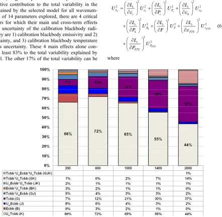 Figure 6 Figure 7their relative contribution to the total variability in the 