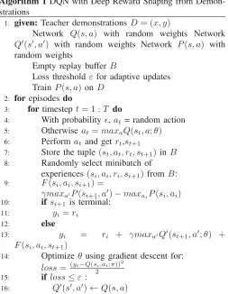 Fig. 1. Architecture of the neural network used for training