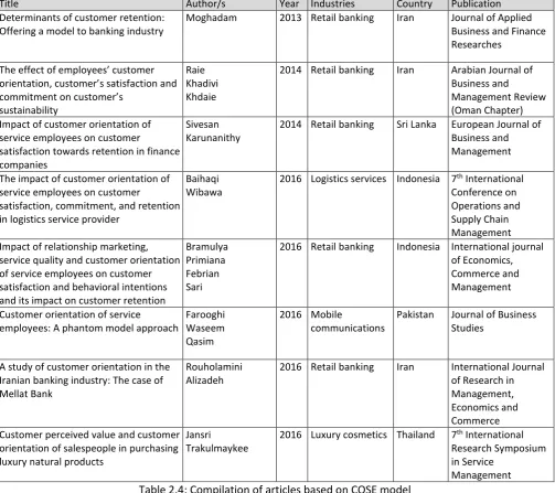 Table 2.4: Compilation of articles based on COSE model 