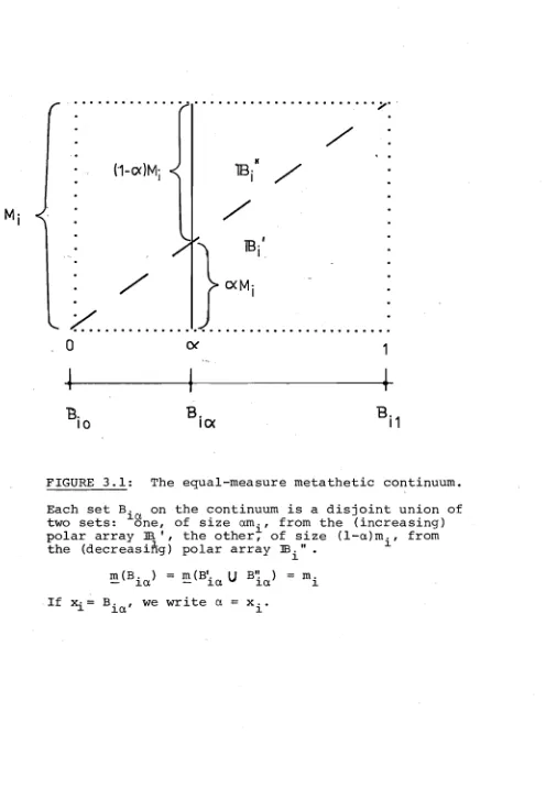 FIGURE 3.1: 