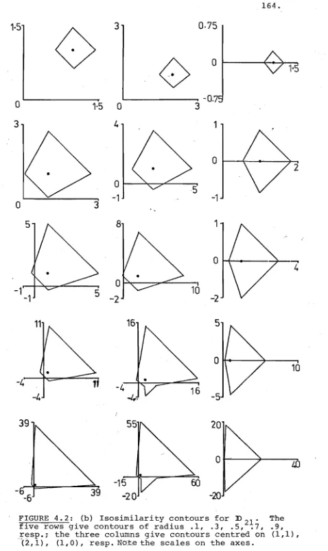 FIGURE 4.2: (b) Isosimi1ari ty contours for D 21' five rows give contours of radius .1, .3, .5, .7, 