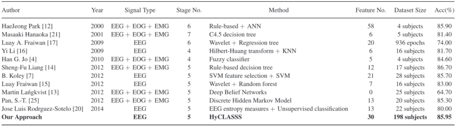 TABLE VII