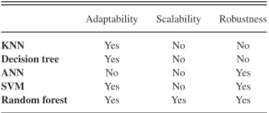 Fig. 1. HyCLASSS workflow.