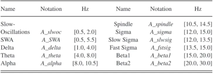 TABLE II