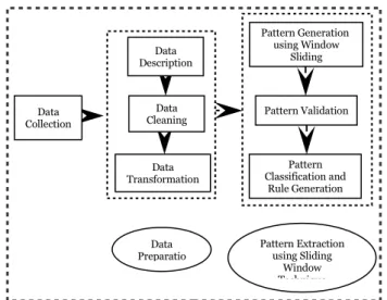 Figure   1   depicts   the   approach   that   has   been   used   in  conducting the research
