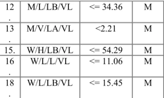 Table 8: Classified Patterns 