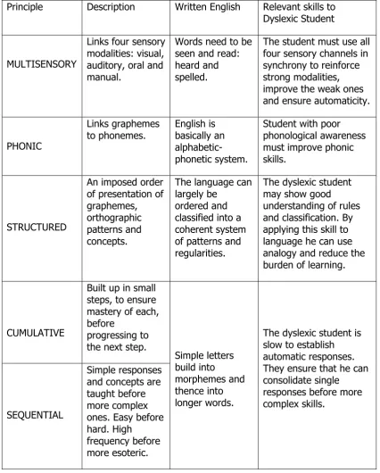 Table 1. Why use multisensory teaching? (from Walker, 2000, p. 102) 