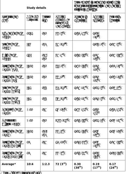 Table 4. Growth rate per hour of instruction and ending points for intervention studies with samples of reading disabled pupils (after Torgesen, 2005a, with additions) 