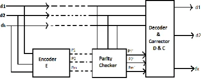 Figure 1.  General scheme for a bus with error correction 