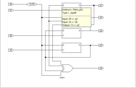 Figure 3.  (9, 4) Hamming circuit for proposed algorithm with single error correction and detection 