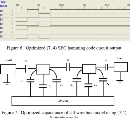 Figure 6.  Optimized (7, 4) SEC hamming code circuit output 