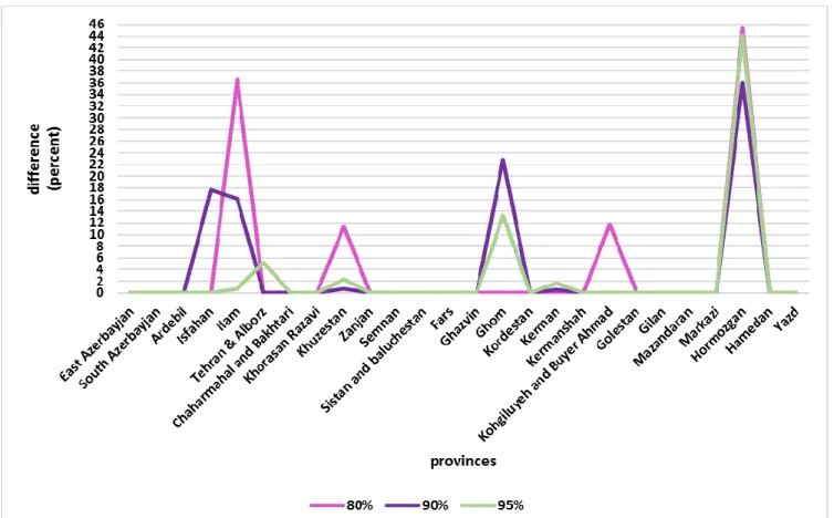 Figure 3:  The results of the first WGP model with changing     