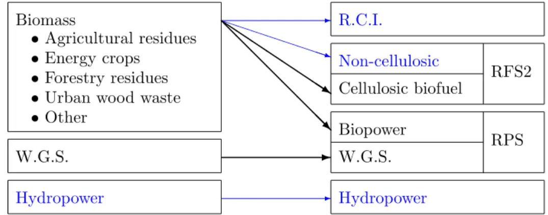 Figure 2.2: Modeling structure