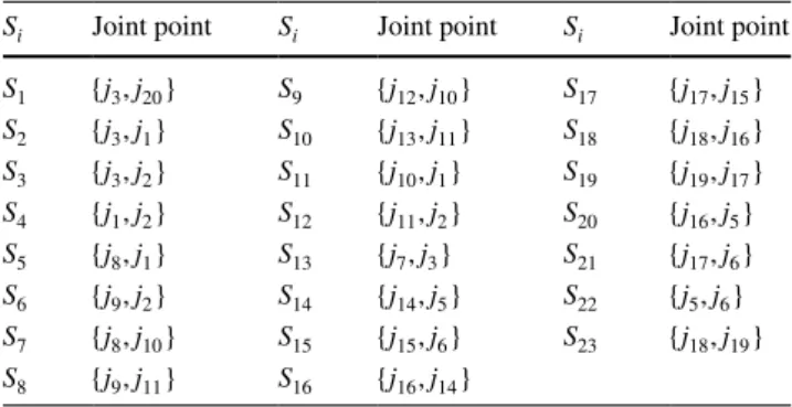 Table 1    Composition of skeletal segments