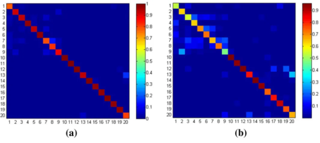 Fig. 8    Contrast matrix between  our proposed algorithm and the  SVM algorithm