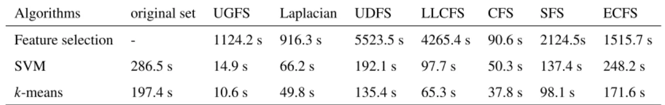 Table 5: Comparison of the feature selection and the classification runtime.