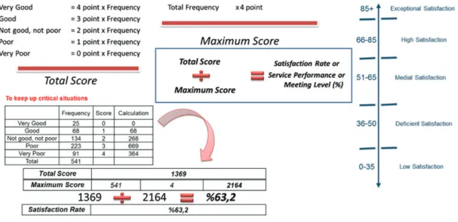 Figure 1. The calculation details 