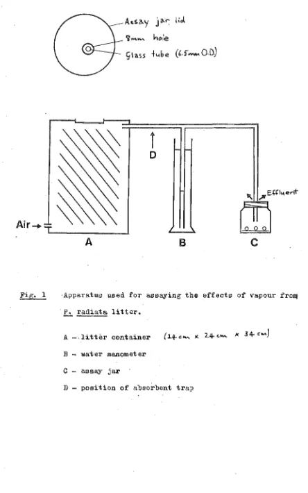 Fig. 1 'Apparatus used for assaying the effects of Vapour ~rom 