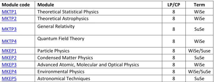 Table 2.1: Core courses   