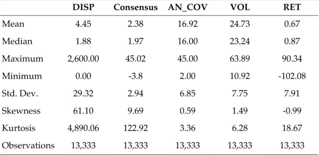 Table 1 presents descriptive statistics for the data sample in the first sub-period,  the  pre-crisis  period,  ranging  from  the  beginning  of  2002  to  July  2007