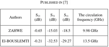 TABLE II.  COMPARISON BETWEEN OUR RESULTS AND THOSE 