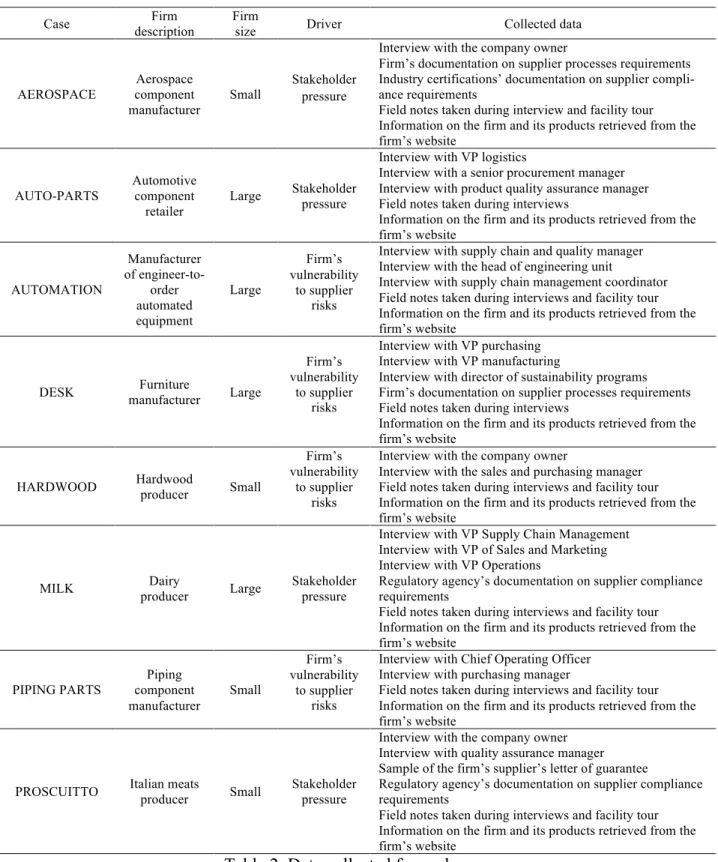 Table 2. Data collected for each case 