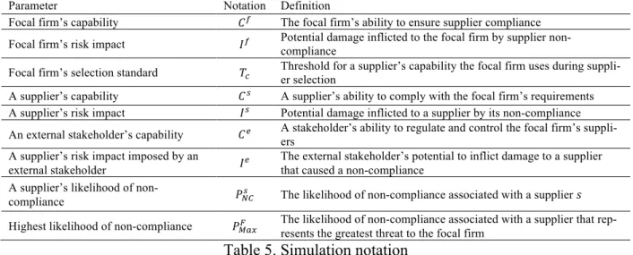 Table 5. Simulation notation 