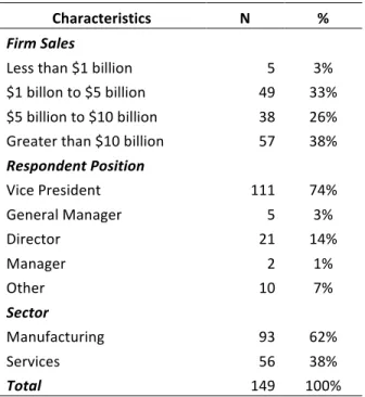 Table 2: Construct-level Correlation Table 