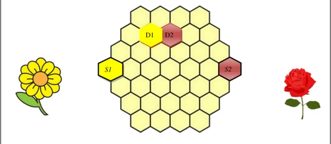 Figure 9. A sample bee hive architecture given a yellow flower (left) and a red rose (right)